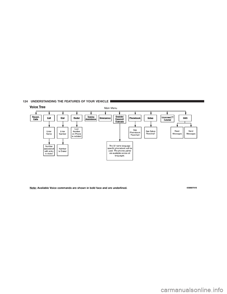 JEEP PATRIOT 2012 1.G Owners Manual 124 UNDERSTANDING THE FEATURES OF YOUR VEHICLE 