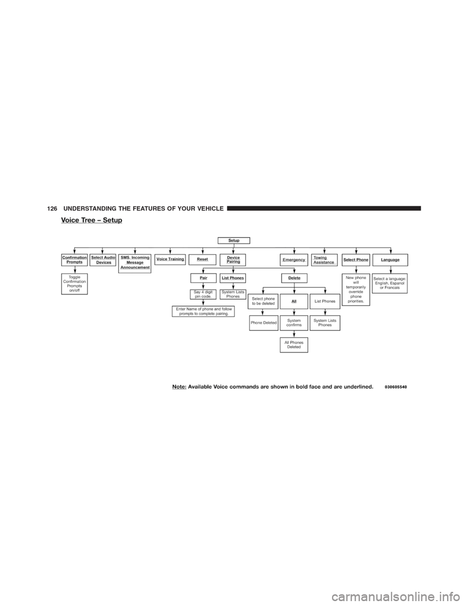 JEEP PATRIOT 2012 1.G Owners Manual 126 UNDERSTANDING THE FEATURES OF YOUR VEHICLE 