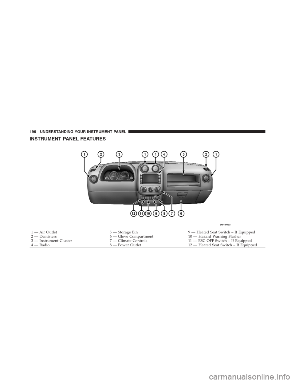 JEEP PATRIOT 2012 1.G Owners Manual INSTRUMENT PANEL FEATURES
1 — Air Outlet 5 — Storage Bin 9 — Heated Seat Switch – If Equipped
2 — Demisters 6 — Glove Compartment 10 — Hazard Warning Flasher
3 — Instrument Cluster 7 