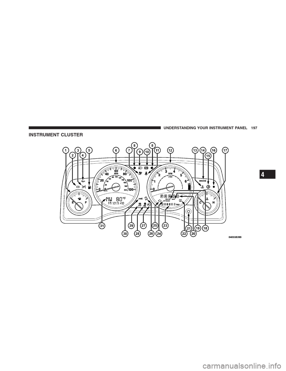 JEEP PATRIOT 2012 1.G Owners Manual INSTRUMENT CLUSTER
4
UNDERSTANDING YOUR INSTRUMENT PANEL 197 