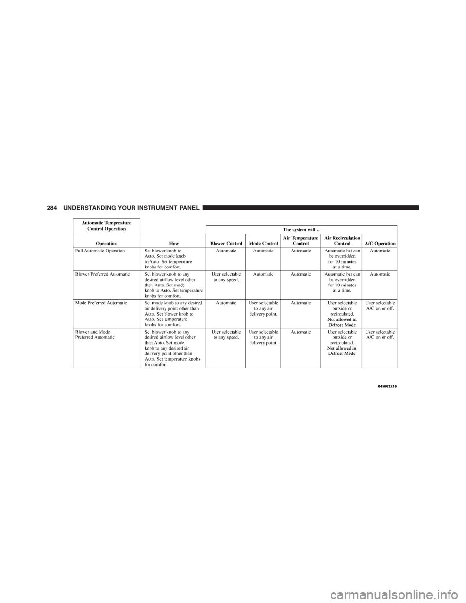 JEEP PATRIOT 2012 1.G Owners Manual 284 UNDERSTANDING YOUR INSTRUMENT PANEL JEEP PATRIOT 2012 1.G Owners Manual 284 UNDERSTANDING YOUR INSTRUMENT PANEL
