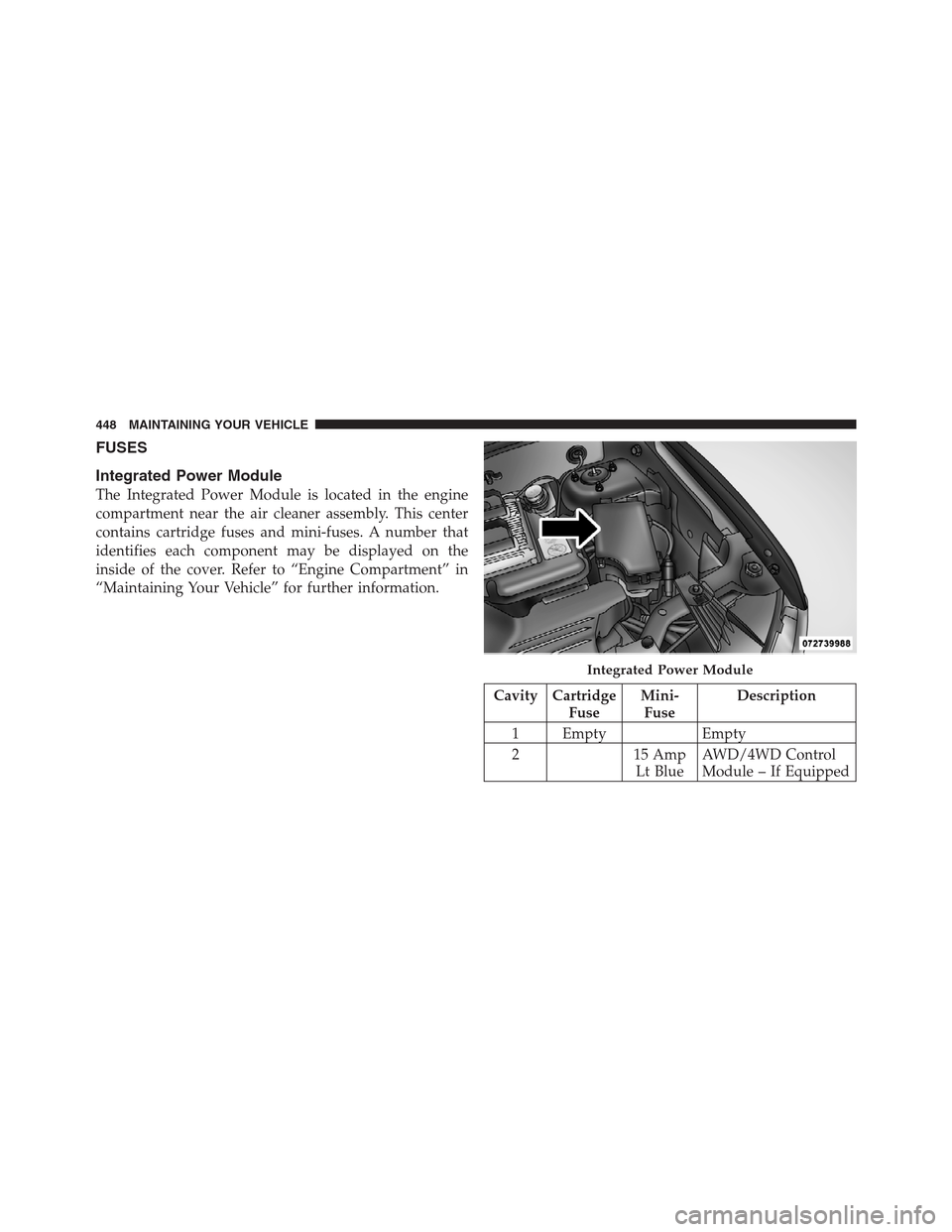 JEEP PATRIOT 2012 1.G Owners Manual FUSES
Integrated Power Module
The Integrated Power Module is located in the engine
compartment near the air cleaner assembly. This center
contains cartridge fuses and mini-fuses. A number that
identif