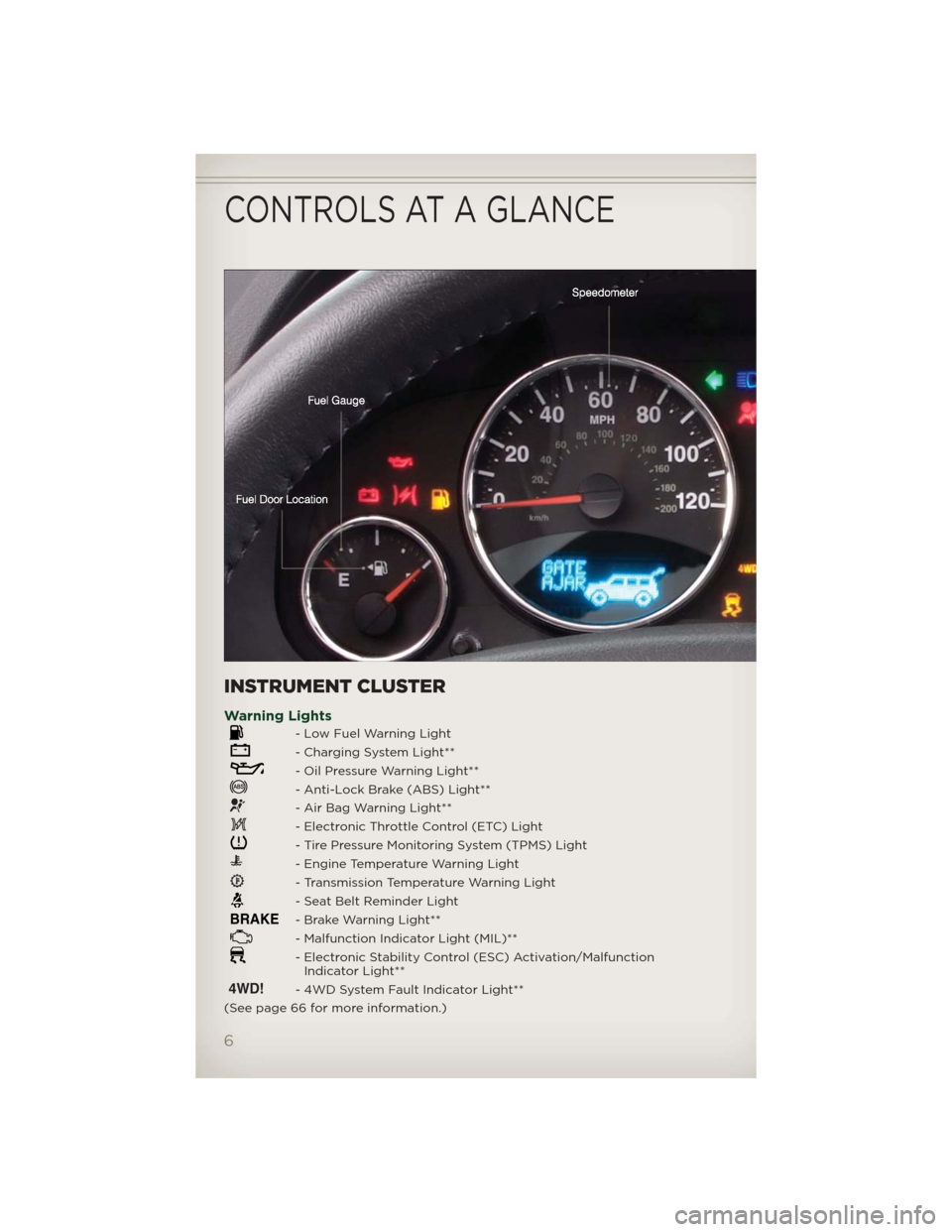 JEEP PATRIOT 2012 1.G User Guide INSTRUMENT CLUSTER
Warning Lights
- Low Fuel Warning Light
- Charging System Light**
- Oil Pressure Warning Light**
- Anti-Lock Brake (ABS) Light**
- Air Bag Warning Light**
- Electronic Throttle Cont JEEP PATRIOT 2012 1.G User Guide INSTRUMENT CLUSTER
Warning Lights
- Low Fuel Warning Light
- Charging System Light**
- Oil Pressure Warning Light**
- Anti-Lock Brake (ABS) Light**
- Air Bag Warning Light**
- Electronic Throttle Cont