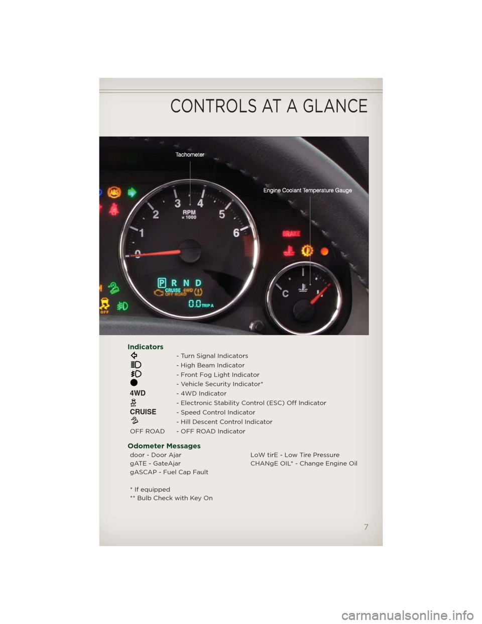 JEEP PATRIOT 2012 1.G User Guide Indicators
- Turn Signal Indicators
- High Beam Indicator
- Front Fog Light Indicator
- Vehicle Security Indicator*
4WD- 4WD Indicator
- Electronic Stability Control (ESC) Off Indicator
CRUISE- Speed JEEP PATRIOT 2012 1.G User Guide Indicators
- Turn Signal Indicators
- High Beam Indicator
- Front Fog Light Indicator
- Vehicle Security Indicator*
4WD- 4WD Indicator
- Electronic Stability Control (ESC) Off Indicator
CRUISE- Speed