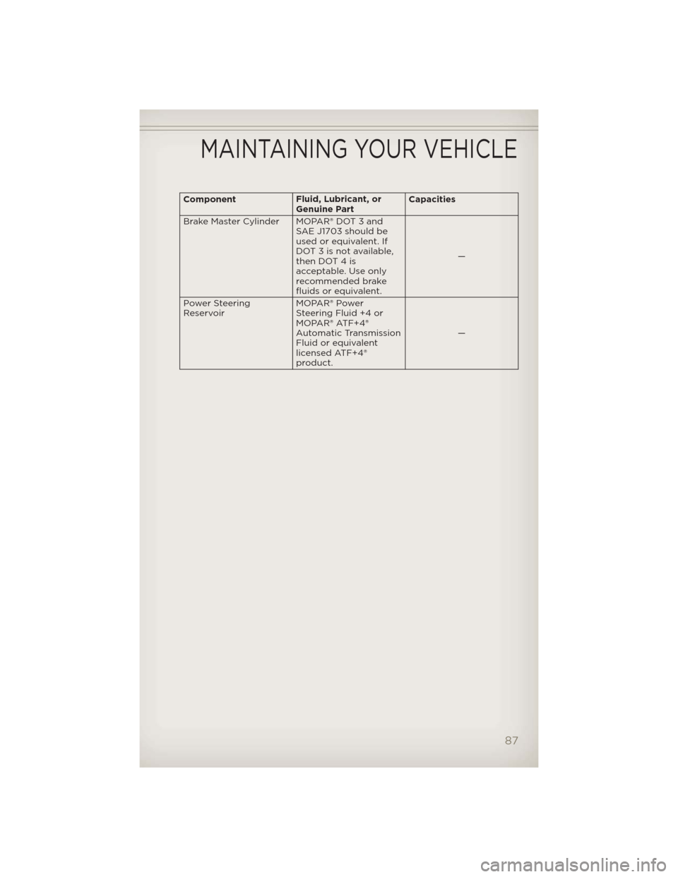 JEEP PATRIOT 2012 1.G Manual Online ComponentFluid, Lubricant, or
Genuine PartCapacities
Brake Master Cylinder MOPAR® DOT 3 and
SAE J1703 should be
used or equivalent. If
DOT 3 is not available,
then DOT 4 is
acceptable. Use only
recom JEEP PATRIOT 2012 1.G Manual Online ComponentFluid, Lubricant, or
Genuine PartCapacities
Brake Master Cylinder MOPAR® DOT 3 and
SAE J1703 should be
used or equivalent. If
DOT 3 is not available,
then DOT 4 is
acceptable. Use only
recom