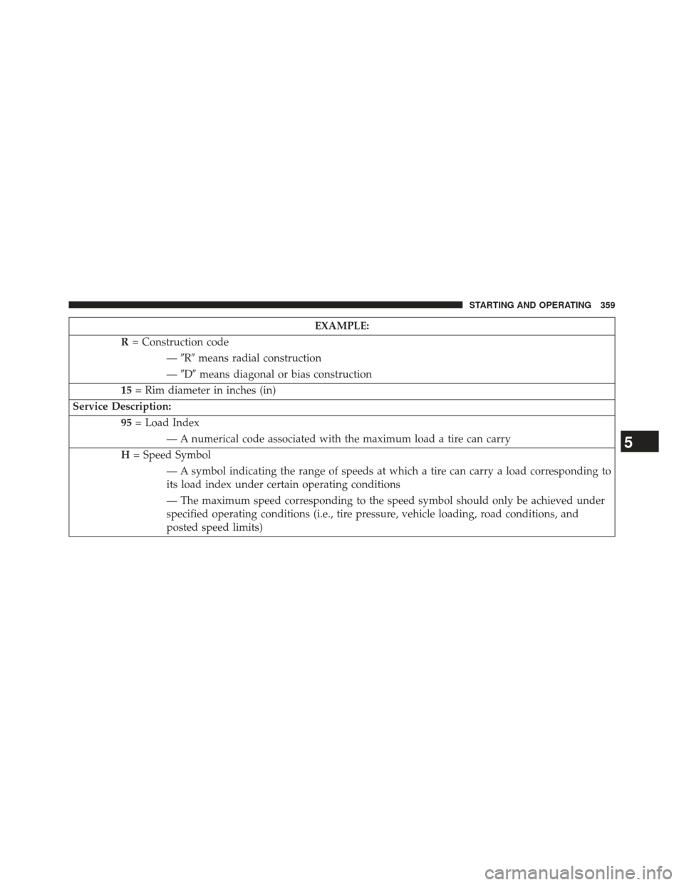 JEEP PATRIOT 2013 1.G Owners Manual EXAMPLE:
R = Construction code
—R means radial construction
— D means diagonal or bias construction
15 = Rim diameter in inches (in)
Service Description: 95= Load Index
— A numerical code as