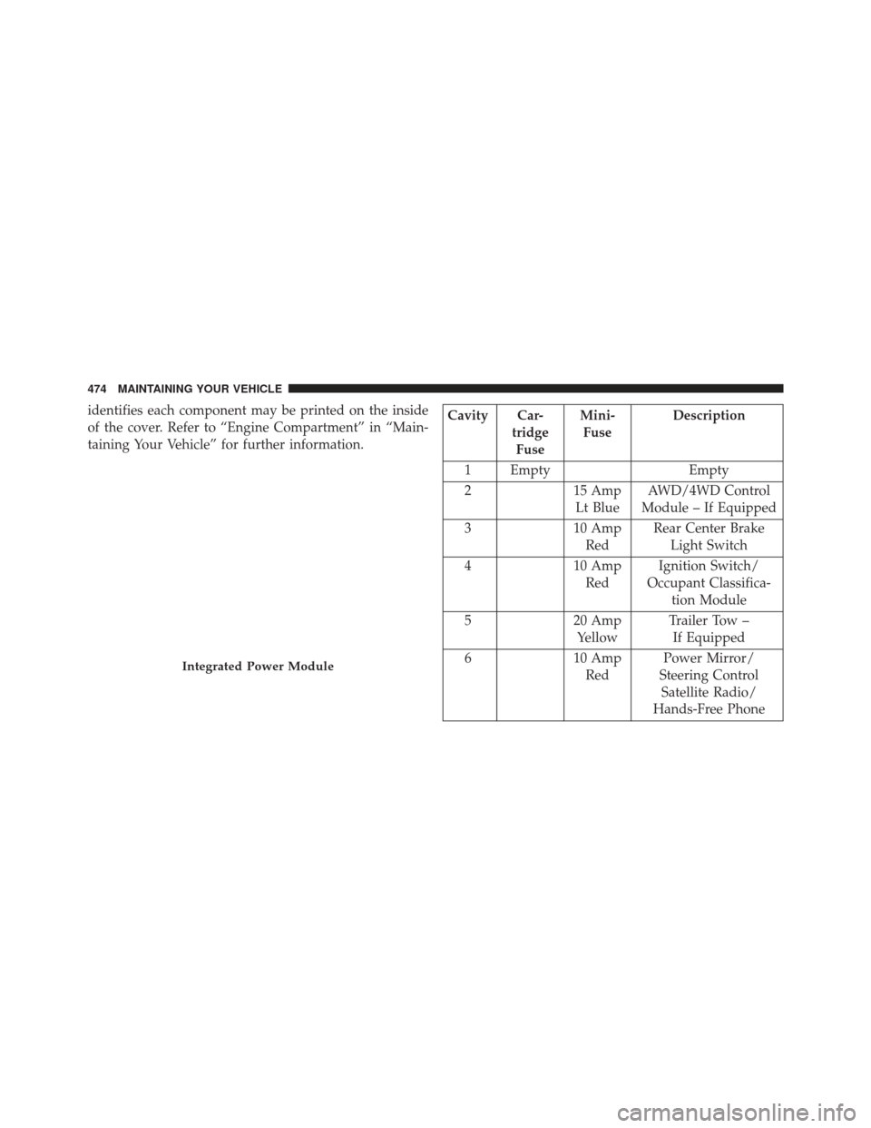 JEEP PATRIOT 2013 1.G Owners Manual identifies each component may be printed on the inside
of the cover. Refer to “Engine Compartment” in “Main-
taining Your Vehicle” for further information.Cavity Car-tridgeFuse Mini-
Fuse Desc