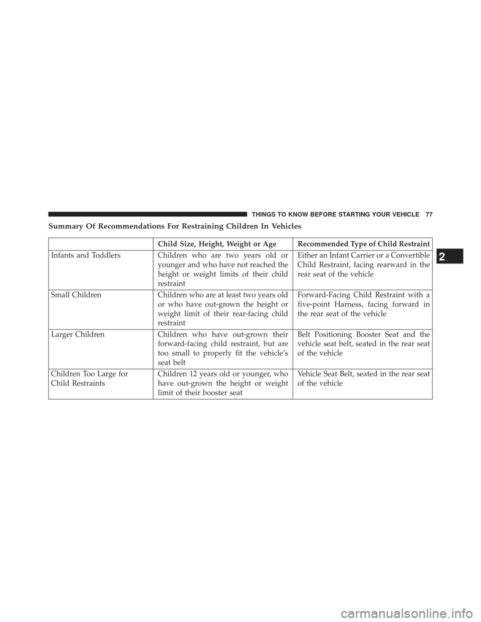 JEEP PATRIOT 2013 1.G Manual PDF Summary Of Recommendations For Restraining Children In Vehicles
Child Size, Height, Weight or Age Recommended Type of Child Restraint
Infants and Toddlers Children who are two years old or
younger and JEEP PATRIOT 2013 1.G Manual PDF Summary Of Recommendations For Restraining Children In Vehicles
Child Size, Height, Weight or Age Recommended Type of Child Restraint
Infants and Toddlers Children who are two years old or
younger and