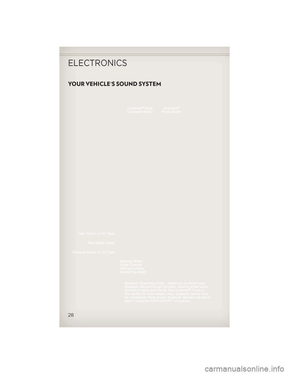 JEEP PATRIOT 2013 1.G Owners Manual YOUR VEHICLES SOUND SYSTEM
ELECTRONICS
28 JEEP PATRIOT 2013 1.G Owners Manual YOUR VEHICLES SOUND SYSTEM
ELECTRONICS
28