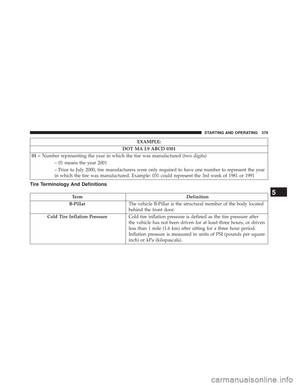 JEEP PATRIOT 2014 1.G Owners Manual EXAMPLE:
DOT MA L9 ABCD 0301
01 = Number representing the year in which the tire was manufactured (two digits)
– 01 means the year 2001
– Prior to July 2000, tire manufacturers were only required JEEP PATRIOT 2014 1.G Owners Manual EXAMPLE:
DOT MA L9 ABCD 0301
01 = Number representing the year in which the tire was manufactured (two digits)
– 01 means the year 2001
– Prior to July 2000, tire manufacturers were only required