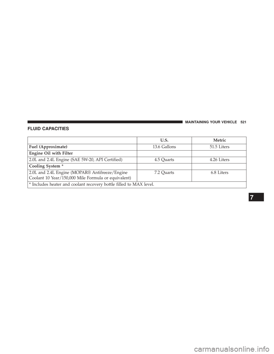 oil capacities JEEP PATRIOT 2014 1.G Owners Manual (568 Pages)
