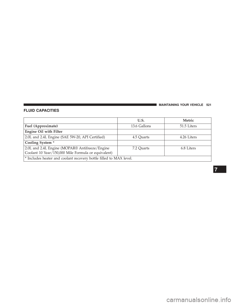 JEEP PATRIOT 2014 1.G Owners Manual FLUID CAPACITIES
U.S.Metric
Fuel (Approximate) 13.6 Gallons51.5 Liters
Engine Oil with Filter
2.0L and 2.4L Engine (SAE 5W-20, API Certified) 4.5 Quarts4.26 Liters
Cooling System *
2.0L and 2.4L Engin