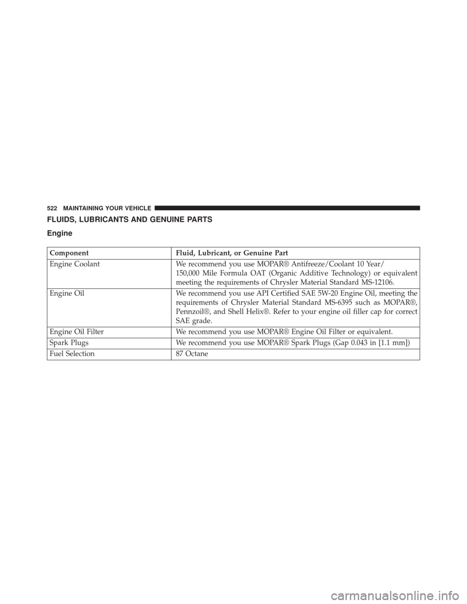 JEEP PATRIOT 2014 1.G Owners Manual FLUIDS, LUBRICANTS AND GENUINE PARTS
Engine
ComponentFluid, Lubricant, or Genuine Part
Engine Coolant We recommend you use MOPAR® Antifreeze/Coolant 10 Year/
150,000 Mile Formula OAT (Organic Additiv