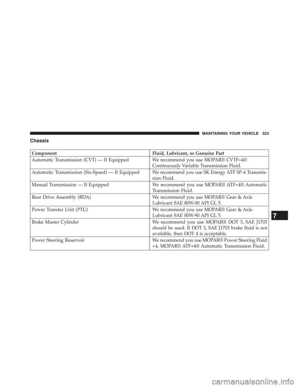 JEEP PATRIOT 2014 1.G Owners Manual Chassis
ComponentFluid, Lubricant, or Genuine Part
Automatic Transmission (CVT) — If Equipped We recommend you use MOPAR® CVTF+4® Continuously Variable Transmission Fluid.
Automatic Transmission (