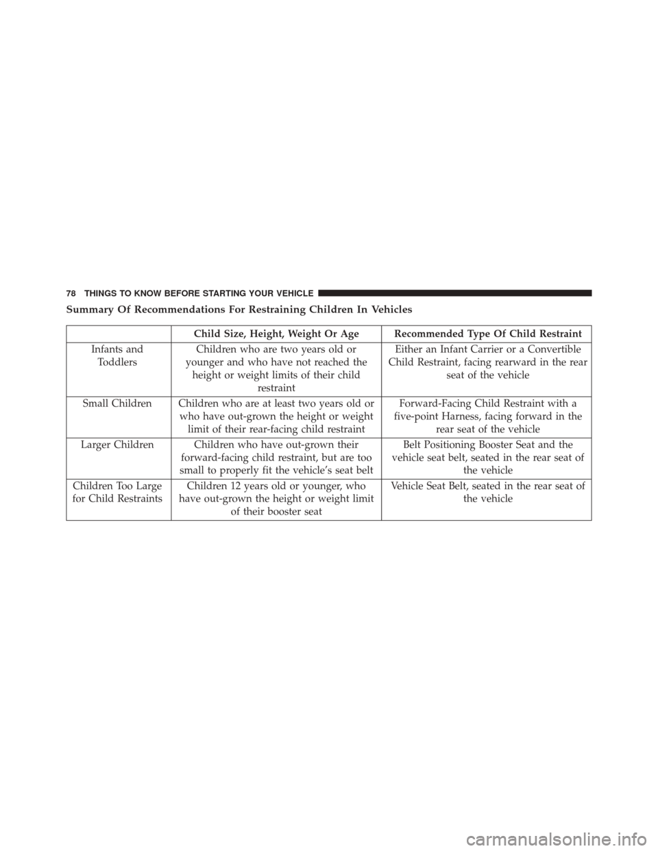 JEEP PATRIOT 2014 1.G Manual PDF Summary Of Recommendations For Restraining Children In Vehicles
Child Size, Height, Weight Or Age Recommended Type Of Child Restraint
Infants and Toddlers Children who are two years old or
younger and JEEP PATRIOT 2014 1.G Manual PDF Summary Of Recommendations For Restraining Children In Vehicles
Child Size, Height, Weight Or Age Recommended Type Of Child Restraint
Infants and Toddlers Children who are two years old or
younger and
