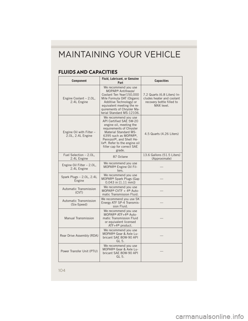 JEEP PATRIOT 2014 1.G Owners Manual FLUIDS AND CAPACITIES
ComponentFluid, Lubricant, or Genuine
Part Capacities
Engine Coolant – 2.0L, 2.4L Engine We recommend you use
MOPAR
®Antifreeze/
Coolant Ten Year/150,000
Mile Formula OAT (Org JEEP PATRIOT 2014 1.G Owners Manual FLUIDS AND CAPACITIES
ComponentFluid, Lubricant, or Genuine
Part Capacities
Engine Coolant – 2.0L, 2.4L Engine We recommend you use
MOPAR
®Antifreeze/
Coolant Ten Year/150,000
Mile Formula OAT (Org