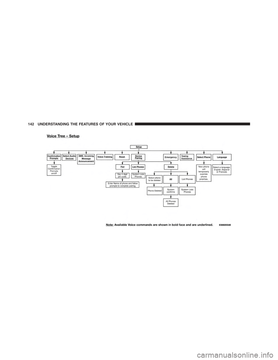 JEEP PATRIOT 2015 1.G Owners Manual 142 UNDERSTANDING THE FEATURES OF YOUR VEHICLE 