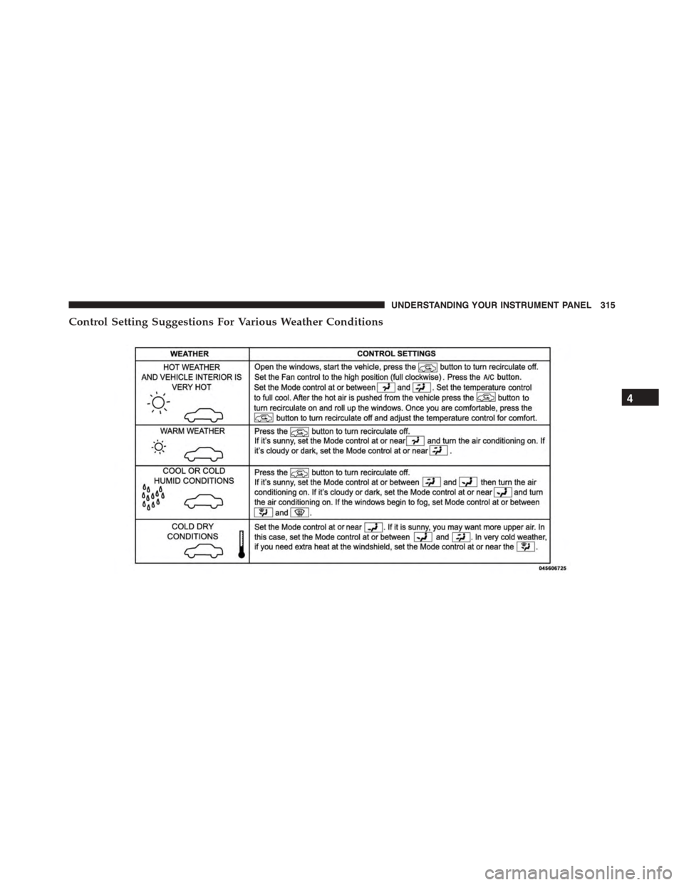 JEEP PATRIOT 2015 1.G Owners Manual Control Setting Suggestions For Various Weather Conditions
4
UNDERSTANDING YOUR INSTRUMENT PANEL 315 