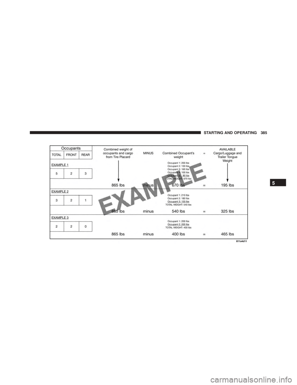 JEEP PATRIOT 2015 1.G Owners Manual 5
STARTING AND OPERATING 385 