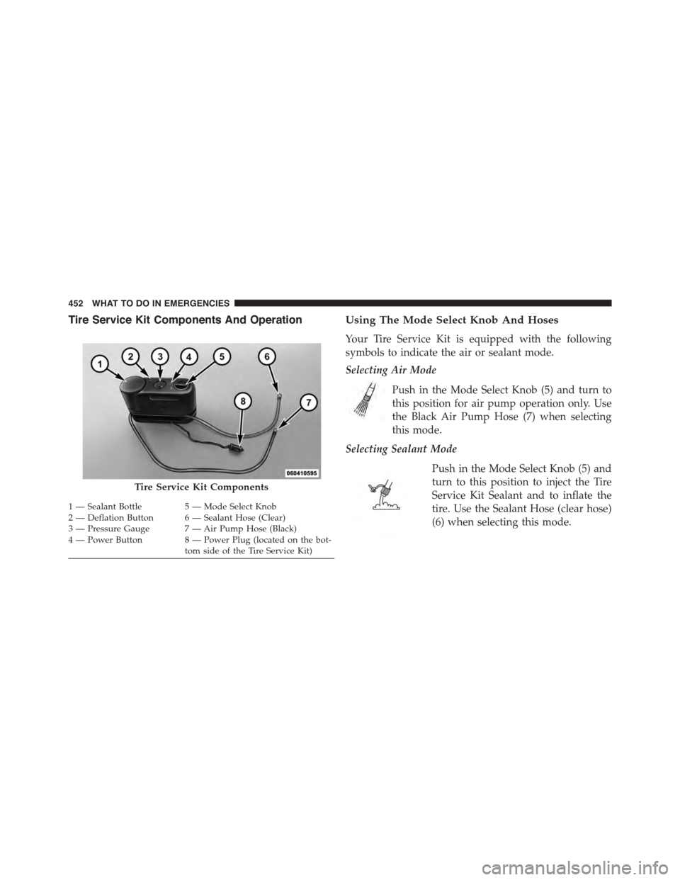 JEEP PATRIOT 2015 1.G Owners Manual Tire Service Kit Components And OperationUsing The Mode Select Knob And Hoses
Your Tire Service Kit is equipped with the following
symbols to indicate the air or sealant mode.
Selecting Air Mode
Push 