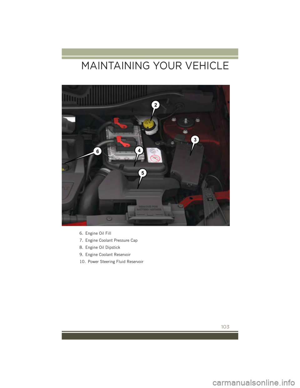 JEEP PATRIOT 2015 1.G User Guide 6. Engine Oil Fill
7. Engine Coolant Pressure Cap
8. Engine Oil Dipstick
9. Engine Coolant Reservoir
10. Power Steering Fluid Reservoir
MAINTAINING YOUR VEHICLE
103 JEEP PATRIOT 2015 1.G User Guide 6. Engine Oil Fill
7. Engine Coolant Pressure Cap
8. Engine Oil Dipstick
9. Engine Coolant Reservoir
10. Power Steering Fluid Reservoir
MAINTAINING YOUR VEHICLE
103