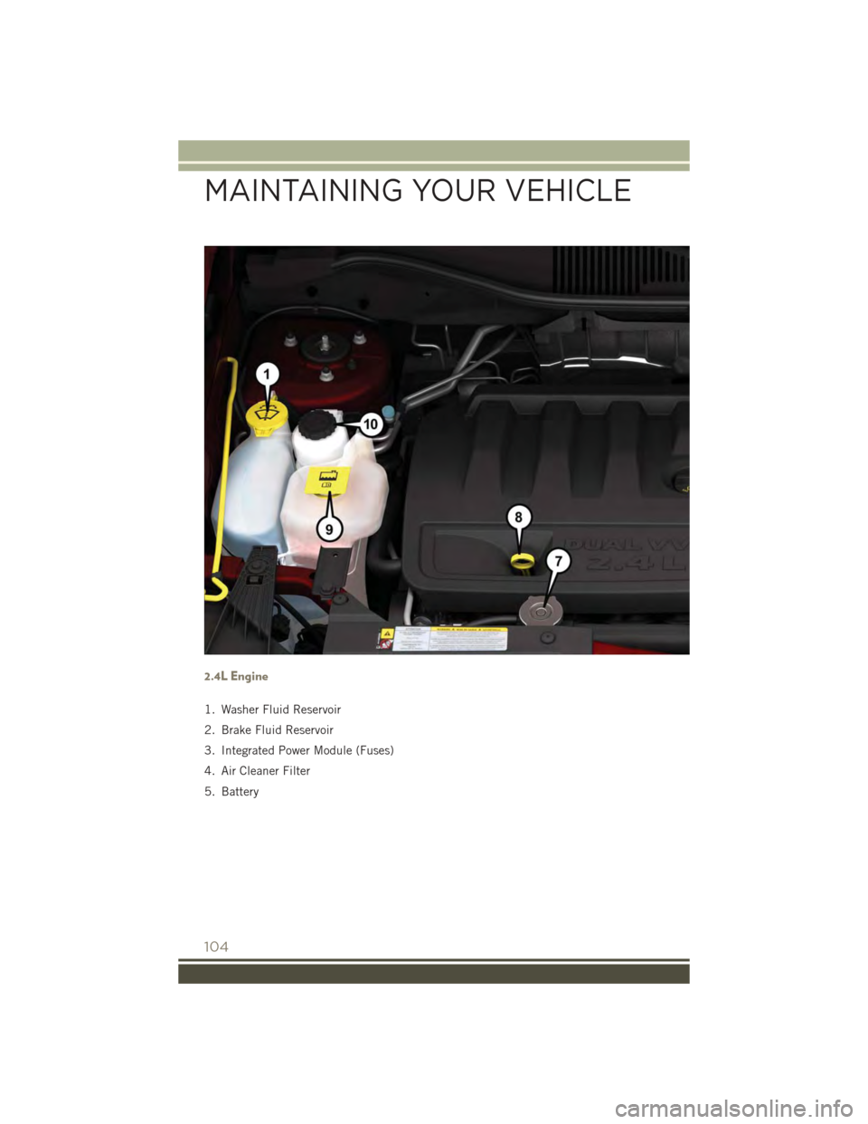 JEEP PATRIOT 2015 1.G User Guide 2.4L Engine
1. Washer Fluid Reservoir
2. Brake Fluid Reservoir
3. Integrated Power Module (Fuses)
4. Air Cleaner Filter
5. Battery
MAINTAINING YOUR VEHICLE
104 JEEP PATRIOT 2015 1.G User Guide 2.4L Engine
1. Washer Fluid Reservoir
2. Brake Fluid Reservoir
3. Integrated Power Module (Fuses)
4. Air Cleaner Filter
5. Battery
MAINTAINING YOUR VEHICLE
104