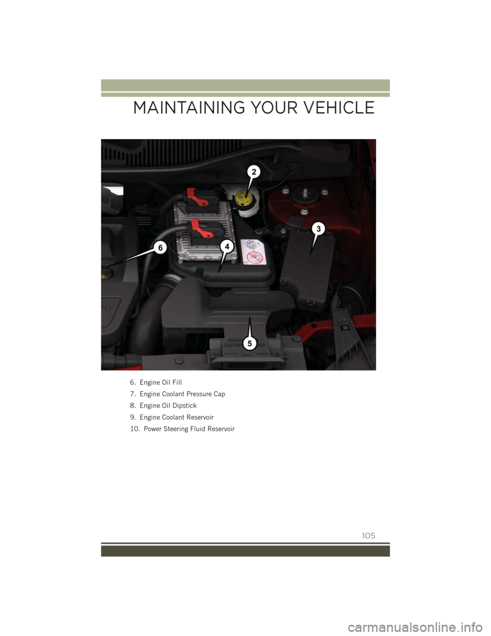 JEEP PATRIOT 2015 1.G User Guide 6. Engine Oil Fill
7. Engine Coolant Pressure Cap
8. Engine Oil Dipstick
9. Engine Coolant Reservoir
10. Power Steering Fluid Reservoir
MAINTAINING YOUR VEHICLE
105 JEEP PATRIOT 2015 1.G User Guide 6. Engine Oil Fill
7. Engine Coolant Pressure Cap
8. Engine Oil Dipstick
9. Engine Coolant Reservoir
10. Power Steering Fluid Reservoir
MAINTAINING YOUR VEHICLE
105