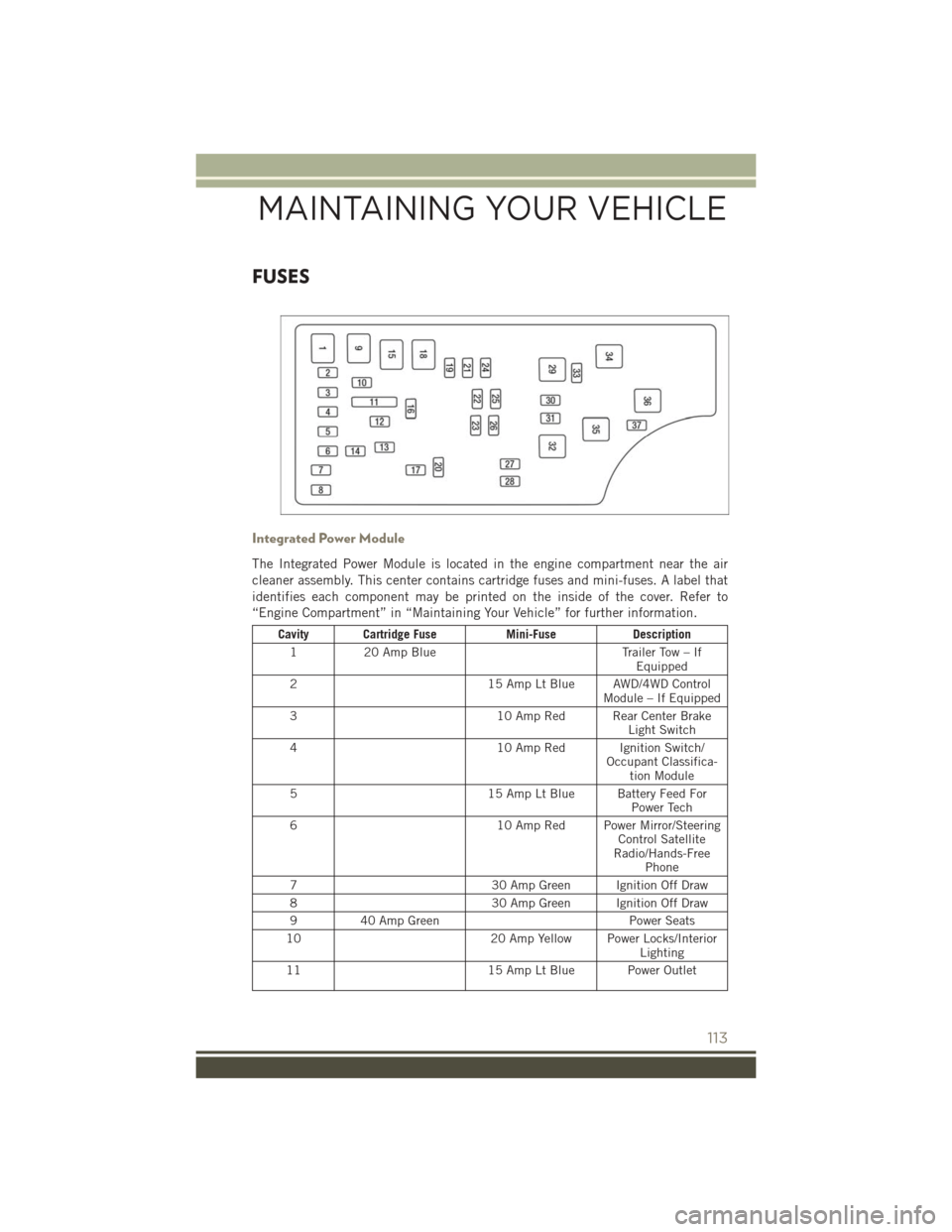 JEEP PATRIOT 2015 1.G User Guide FUSES
Integrated Power Module
The Integrated Power Module is located in the engine compartment near the air
cleaner assembly. This center contains cartridge fuses and mini-fuses. A label that
identifi JEEP PATRIOT 2015 1.G User Guide FUSES
Integrated Power Module
The Integrated Power Module is located in the engine compartment near the air
cleaner assembly. This center contains cartridge fuses and mini-fuses. A label that
identifi