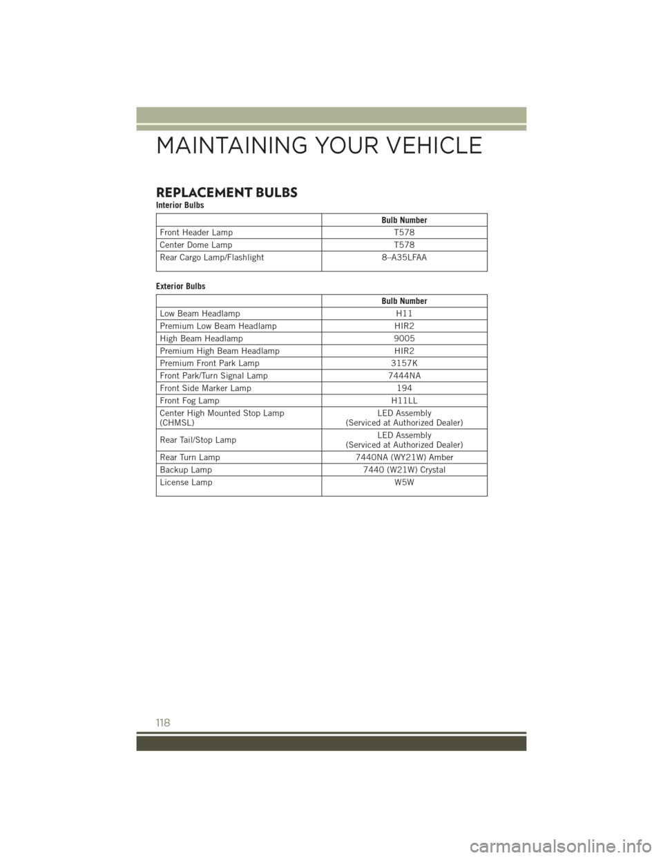 JEEP PATRIOT 2015 1.G User Guide REPLACEMENT BULBS
Interior Bulbs
Bulb Number
Front Header LampT578
Center Dome LampT578
Rear Cargo Lamp/Flashlight8–A35LFAA
Exterior Bulbs
Bulb Number
Low Beam HeadlampH11
Premium Low Beam HeadlampH