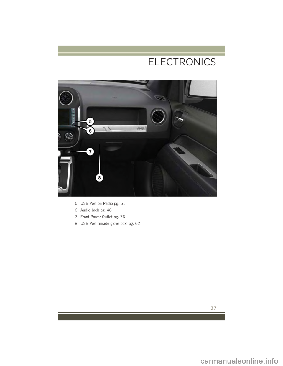 JEEP PATRIOT 2015 1.G Owners Guide 5. USB Port on Radio pg. 51
6. Audio Jack pg. 46
7. Front Power Outlet pg. 76
8. USB Port (inside glove box) pg. 62
ELECTRONICS
37 