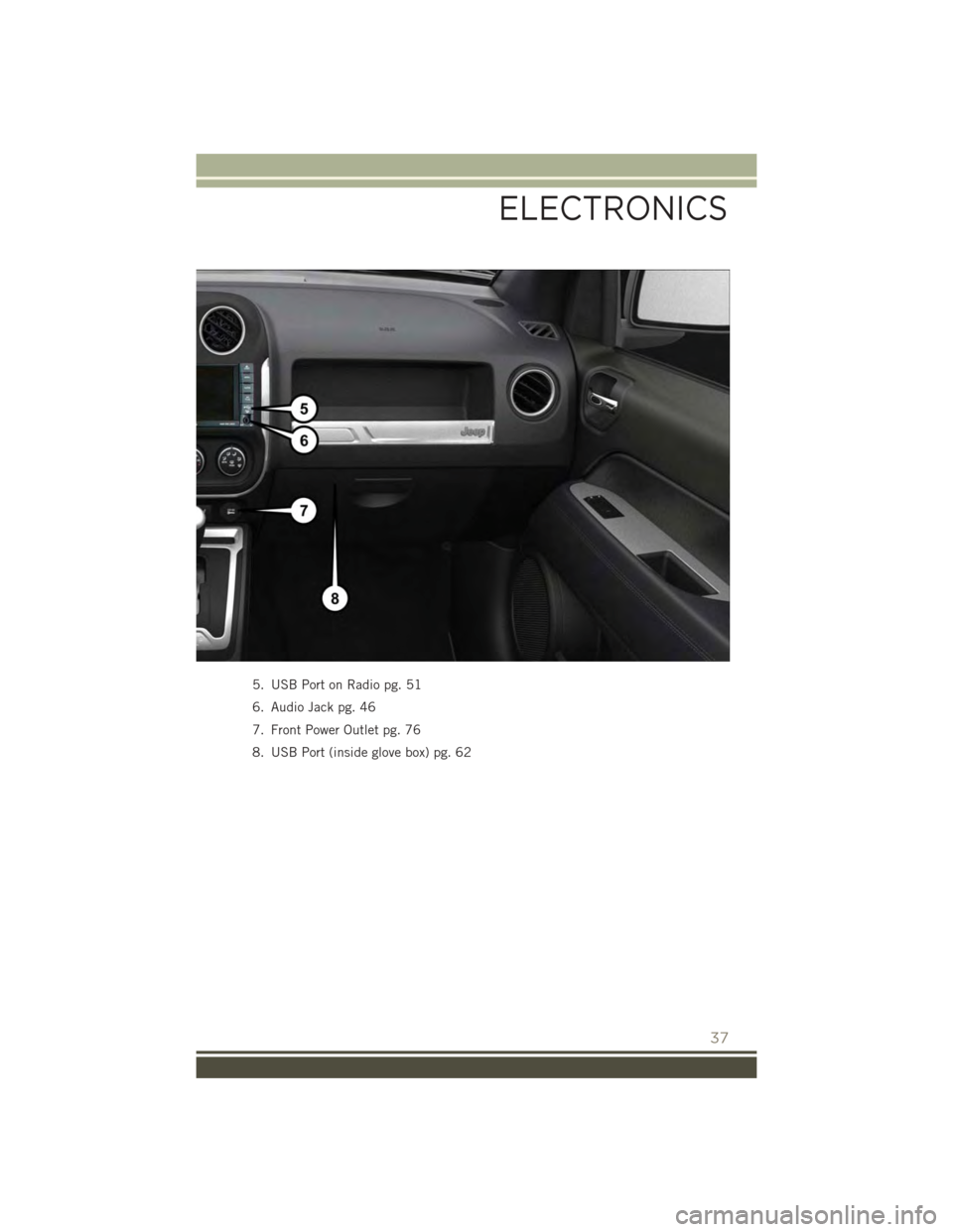 JEEP PATRIOT 2015 1.G Owners Guide 5. USB Port on Radio pg. 51
6. Audio Jack pg. 46
7. Front Power Outlet pg. 76
8. USB Port (inside glove box) pg. 62
ELECTRONICS
37 JEEP PATRIOT 2015 1.G Owners Guide 5. USB Port on Radio pg. 51
6. Audio Jack pg. 46
7. Front Power Outlet pg. 76
8. USB Port (inside glove box) pg. 62
ELECTRONICS
37