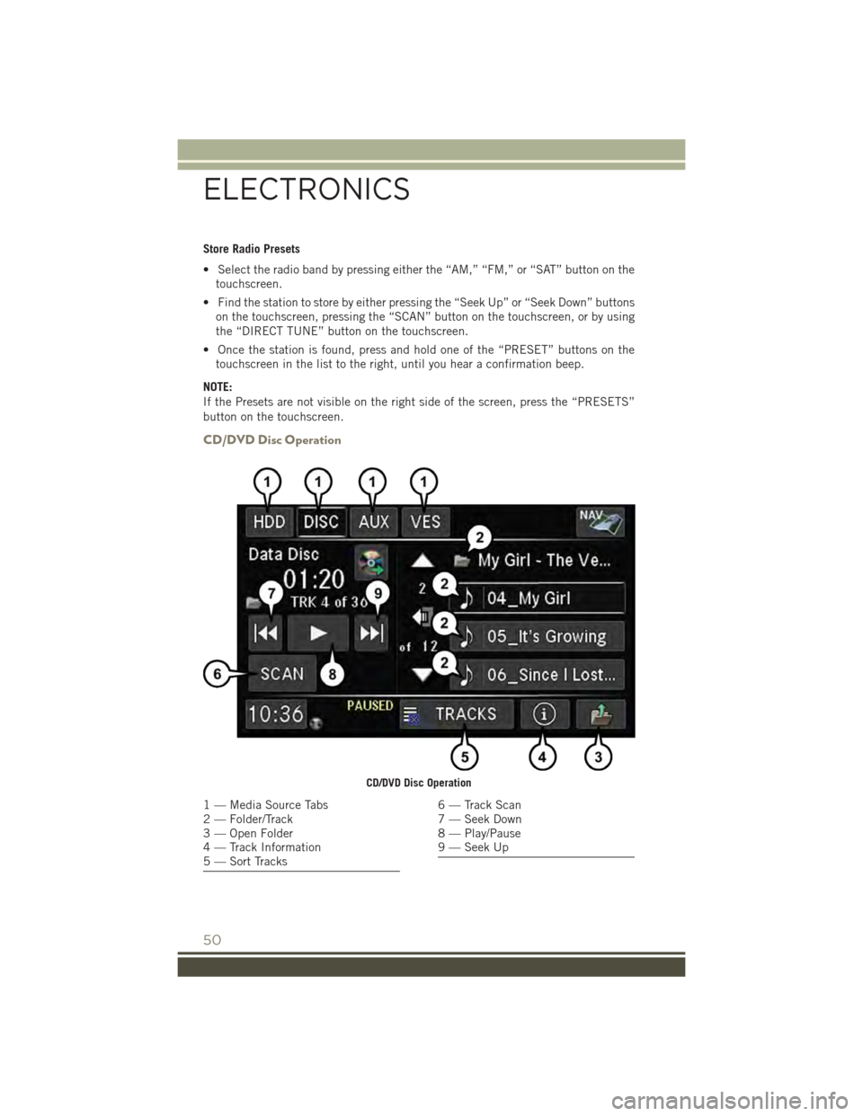 JEEP PATRIOT 2015 1.G Workshop Manual Store Radio Presets
• Select the radio band by pressing either the “AM,” “FM,” or “SAT” button on the
touchscreen.
• Find the station to store by either pressing the “Seek Up” or �