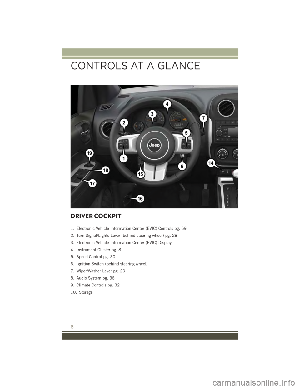 JEEP PATRIOT 2015 1.G User Guide DRIVER COCKPIT
1. Electronic Vehicle Information Center (EVIC) Controls pg. 69
2. Turn Signal/Lights Lever (behind steering wheel) pg. 28
3. Electronic Vehicle Information Center (EVIC) Display
4. Ins JEEP PATRIOT 2015 1.G User Guide DRIVER COCKPIT
1. Electronic Vehicle Information Center (EVIC) Controls pg. 69
2. Turn Signal/Lights Lever (behind steering wheel) pg. 28
3. Electronic Vehicle Information Center (EVIC) Display
4. Ins