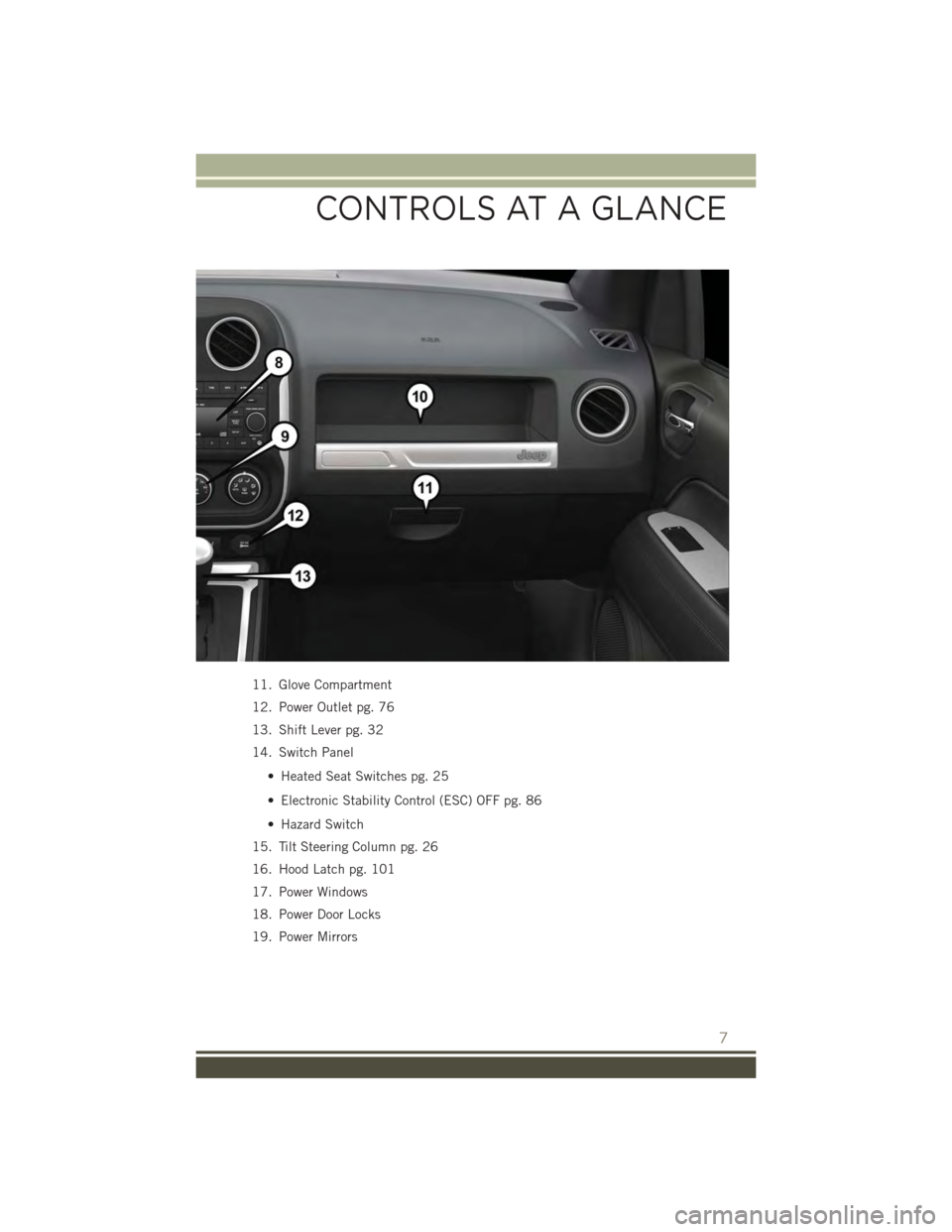 JEEP PATRIOT 2015 1.G User Guide 11. Glove Compartment
12. Power Outlet pg. 76
13. Shift Lever pg. 32
14. Switch Panel
• Heated Seat Switches pg. 25
• Electronic Stability Control (ESC) OFF pg. 86
• Hazard Switch
15. Tilt Steer