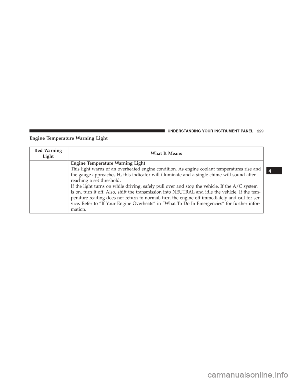 JEEP PATRIOT 2016 1.G Owners Manual Engine Temperature Warning Light
Red WarningLight What It Means
Engine Temperature Warning Light
This light warns of an overheated engine condition. As engine coolant temperatures rise and
the gauge a