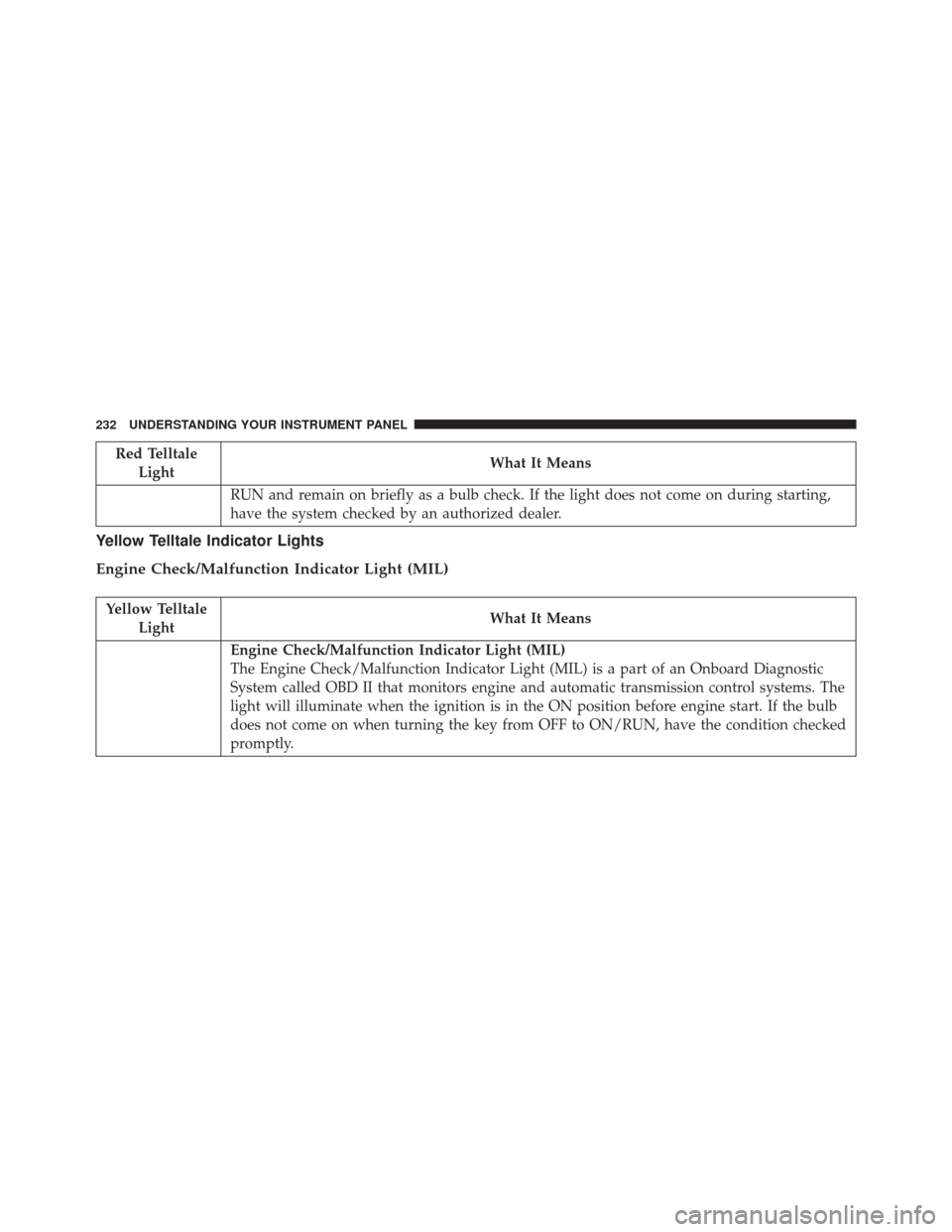 JEEP PATRIOT 2016 1.G Owners Manual Red TelltaleLight What It Means
RUN and remain on briefly as a bulb check. If the light does not come on during starting,
have the system checked by an authorized dealer.
Yellow Telltale Indicator Lig JEEP PATRIOT 2016 1.G Owners Manual Red TelltaleLight What It Means
RUN and remain on briefly as a bulb check. If the light does not come on during starting,
have the system checked by an authorized dealer.
Yellow Telltale Indicator Lig