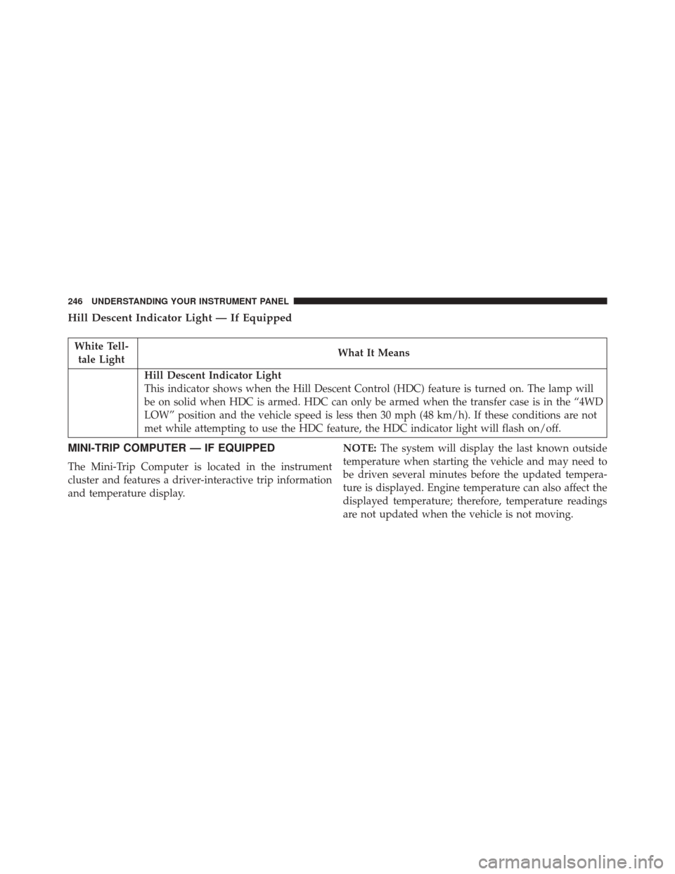 JEEP PATRIOT 2016 1.G Owners Manual Hill Descent Indicator Light — If Equipped
White Tell-tale Light What It Means
Hill Descent Indicator Light
This indicator shows when the Hill Descent Control (HDC) feature is turned on. The lamp wi
