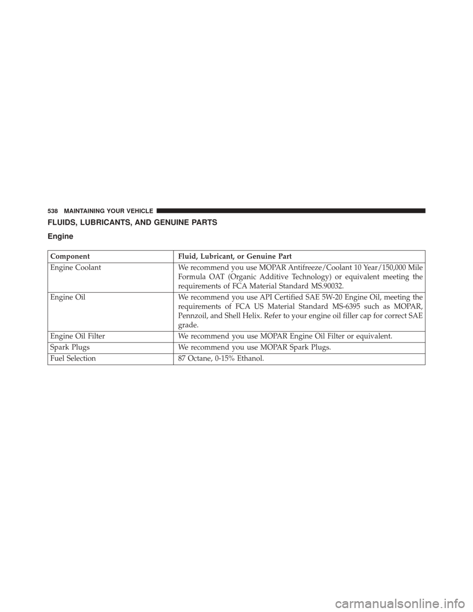 JEEP PATRIOT 2016 1.G Owners Manual FLUIDS, LUBRICANTS, AND GENUINE PARTS
Engine
ComponentFluid, Lubricant, or Genuine Part
Engine Coolant We recommend you use MOPAR Antifreeze/Coolant 10 Year/150,000 Mile
Formula OAT (Organic Additive 
