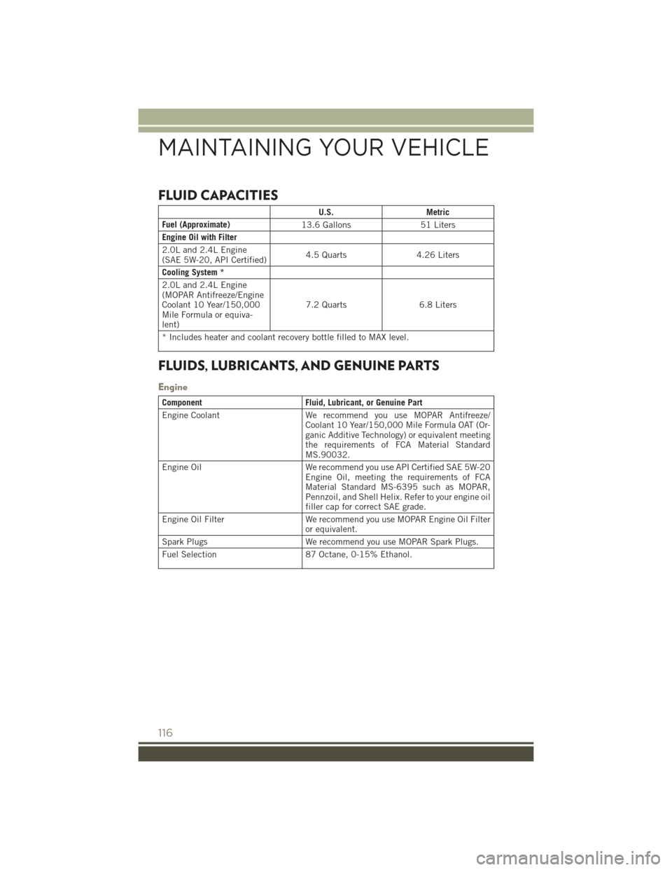 JEEP PATRIOT 2016 1.G User Guide FLUID CAPACITIES
U.S.Metric
Fuel (Approximate) 13.6 Gallons51 Liters
Engine Oil with Filter
2.0L and 2.4L Engine
(SAE 5W-20, API Certified) 4.5 Quarts
4.26 Liters
Cooling System *
2.0L and 2.4L Engine