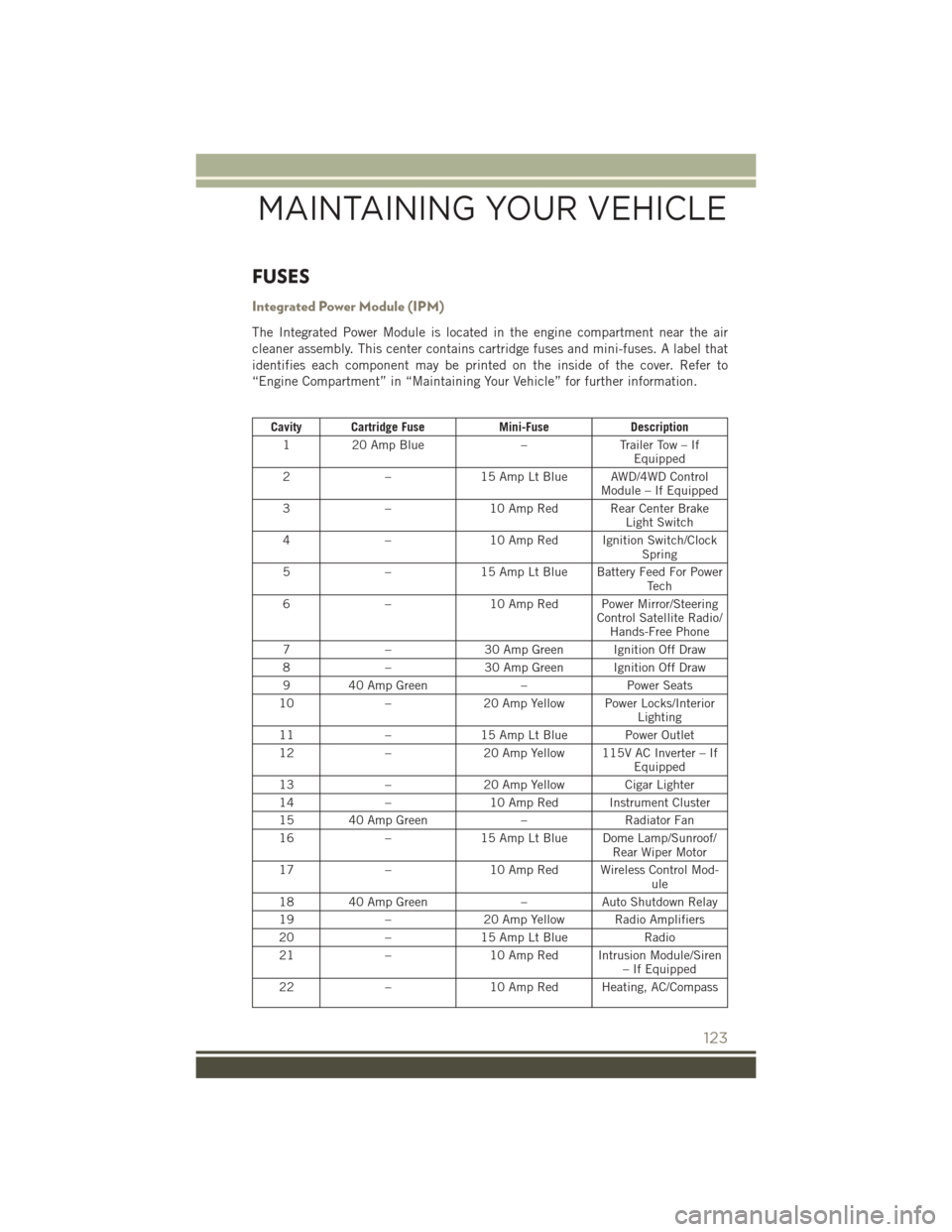 JEEP PATRIOT 2016 1.G User Guide FUSES
Integrated Power Module (IPM)
The Integrated Power Module is located in the engine compartment near the air
cleaner assembly. This center contains cartridge fuses and mini-fuses. A label that
id JEEP PATRIOT 2016 1.G User Guide FUSES
Integrated Power Module (IPM)
The Integrated Power Module is located in the engine compartment near the air
cleaner assembly. This center contains cartridge fuses and mini-fuses. A label that
id