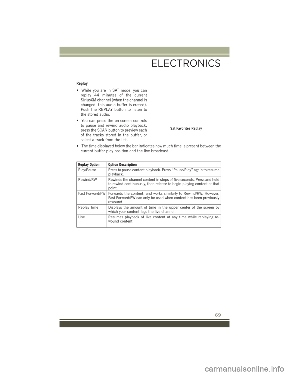 JEEP PATRIOT 2016 1.G User Guide Replay
• While you are in SAT mode, you canreplay 44 minutes of the current
SiriusXM channel (when the channel is
changed, this audio buffer is erased).
Push the REPLAY button to listen to
the store JEEP PATRIOT 2016 1.G User Guide Replay
• While you are in SAT mode, you canreplay 44 minutes of the current
SiriusXM channel (when the channel is
changed, this audio buffer is erased).
Push the REPLAY button to listen to
the store