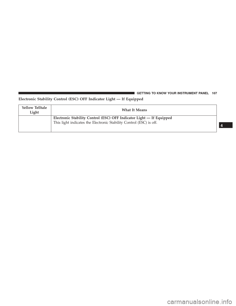 JEEP PATRIOT 2017 1.G Owners Manual Electronic Stability Control (ESC) OFF Indicator Light — If Equipped
Yellow TelltaleLight What It Means
Electronic Stability Control (ESC) OFF Indicator Light — If Equipped
This light indicates th JEEP PATRIOT 2017 1.G Owners Manual Electronic Stability Control (ESC) OFF Indicator Light — If Equipped
Yellow TelltaleLight What It Means
Electronic Stability Control (ESC) OFF Indicator Light — If Equipped
This light indicates th