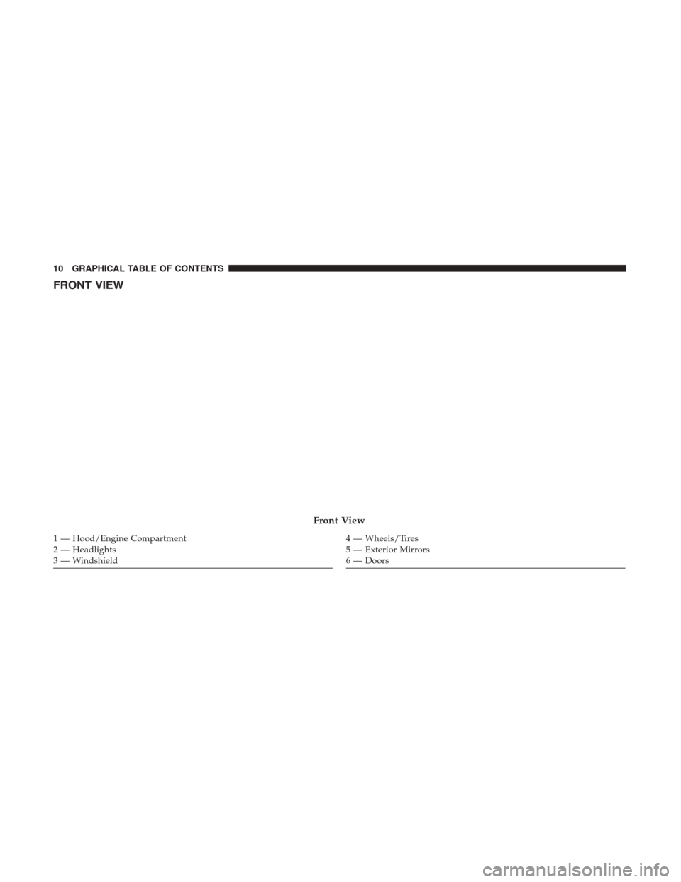 JEEP PATRIOT 2017 1.G User Guide FRONT VIEW
Front View
1 — Hood/Engine Compartment
2 — Headlights
3 — Windshield4 — Wheels/Tires
5 — Exterior Mirrors
6 — Doors
10 GRAPHICAL TABLE OF CONTENTS 