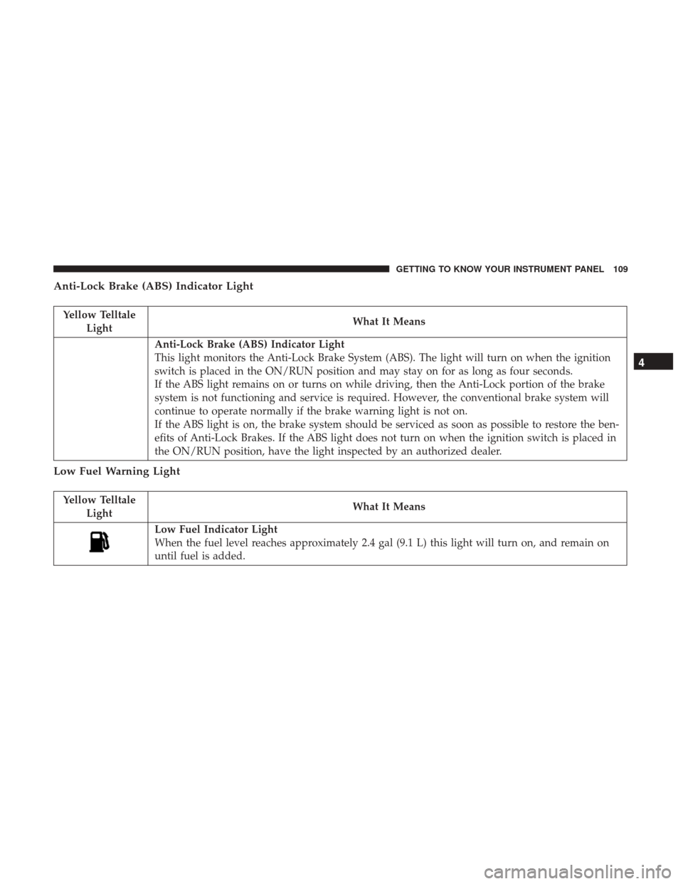 JEEP PATRIOT 2017 1.G Owners Manual Anti-Lock Brake (ABS) Indicator Light
Yellow TelltaleLight What It Means
Anti-Lock Brake (ABS) Indicator Light
This light monitors the Anti-Lock Brake System (ABS). The light will turn on when the ign JEEP PATRIOT 2017 1.G Owners Manual Anti-Lock Brake (ABS) Indicator Light
Yellow TelltaleLight What It Means
Anti-Lock Brake (ABS) Indicator Light
This light monitors the Anti-Lock Brake System (ABS). The light will turn on when the ign