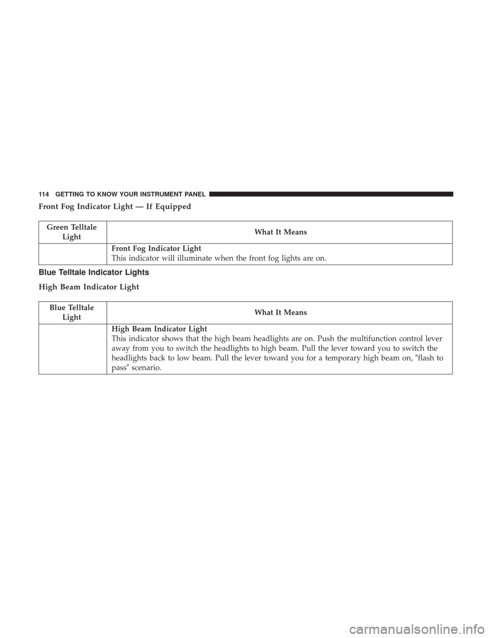 JEEP PATRIOT 2017 1.G Owners Manual Front Fog Indicator Light — If Equipped
Green TelltaleLight What It Means
Front Fog Indicator Light
This indicator will illuminate when the front fog lights are on.
Blue Telltale Indicator Lights
Hi JEEP PATRIOT 2017 1.G Owners Manual Front Fog Indicator Light — If Equipped
Green TelltaleLight What It Means
Front Fog Indicator Light
This indicator will illuminate when the front fog lights are on.
Blue Telltale Indicator Lights
Hi