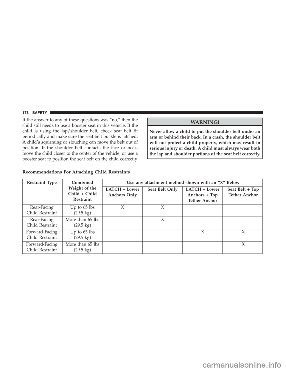 JEEP PATRIOT 2017 1.G Owners Manual If the answer to any of these questions was “no,” then the
child still needs to use a booster seat in this vehicle. If the
child is using the lap/shoulder belt, check seat belt fit
periodically an