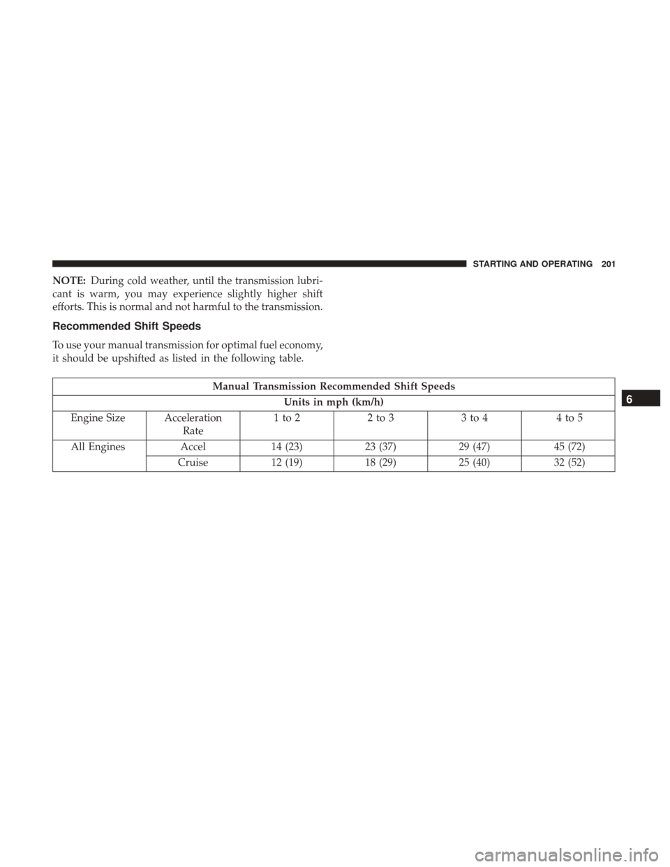 JEEP PATRIOT 2017 1.G Owners Manual NOTE:During cold weather, until the transmission lubri-
cant is warm, you may experience slightly higher shift
efforts. This is normal and not harmful to the transmission.
Recommended Shift Speeds
To 