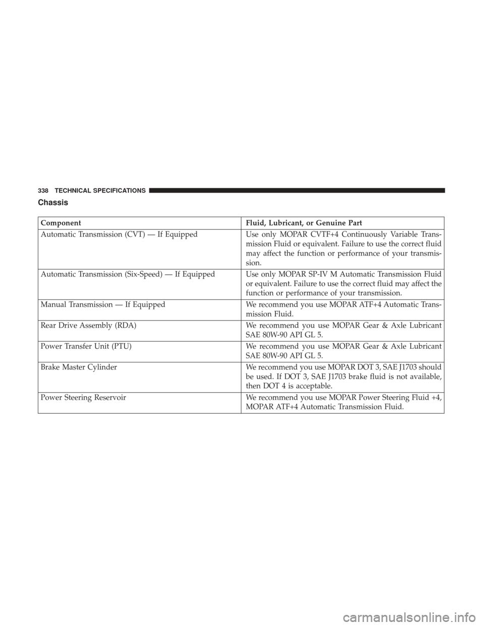JEEP PATRIOT 2017 1.G Owners Manual Chassis
ComponentFluid, Lubricant, or Genuine Part
Automatic Transmission (CVT) — If Equipped Use only MOPAR CVTF+4 Continuously Variable Trans-
mission Fluid or equivalent. Failure to use the corre JEEP PATRIOT 2017 1.G Owners Manual Chassis
ComponentFluid, Lubricant, or Genuine Part
Automatic Transmission (CVT) — If Equipped Use only MOPAR CVTF+4 Continuously Variable Trans-
mission Fluid or equivalent. Failure to use the corre