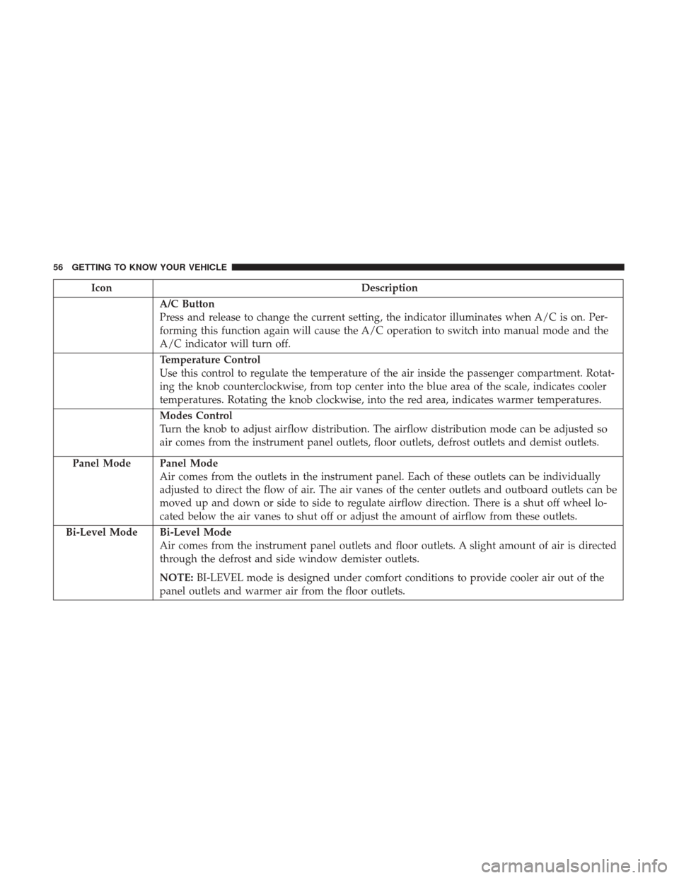 JEEP PATRIOT 2017 1.G Workshop Manual IconDescription
A/C Button
Press and release to change the current setting, the indicator illuminates when A/C is on. Per-
forming this function again will cause the A/C operation to switch into manua JEEP PATRIOT 2017 1.G Workshop Manual IconDescription
A/C Button
Press and release to change the current setting, the indicator illuminates when A/C is on. Per-
forming this function again will cause the A/C operation to switch into manua