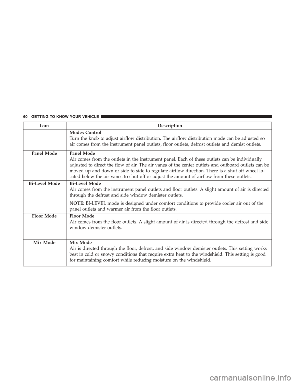 JEEP PATRIOT 2017 1.G Repair Manual IconDescription
Modes Control
Turn the knob to adjust airflow distribution. The airflow distribution mode can be adjusted so
air comes from the instrument panel outlets, floor outlets, defrost outlets JEEP PATRIOT 2017 1.G Repair Manual IconDescription
Modes Control
Turn the knob to adjust airflow distribution. The airflow distribution mode can be adjusted so
air comes from the instrument panel outlets, floor outlets, defrost outlets